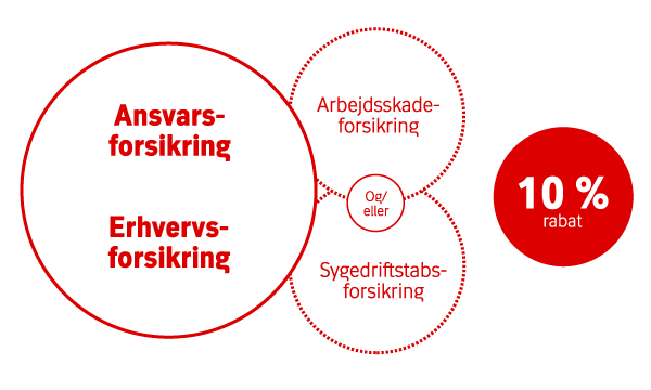 Tryg Business, spar på dine private forsikringer