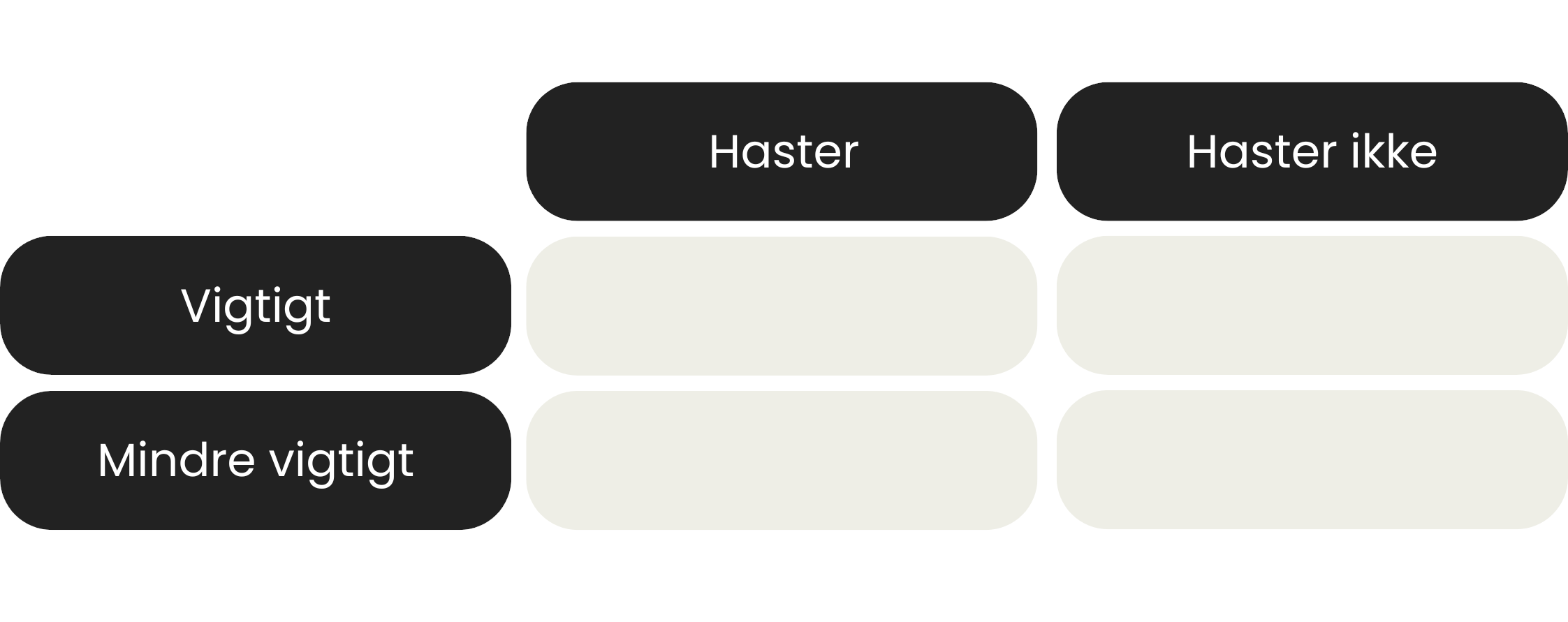 Prioriteringsmatrix